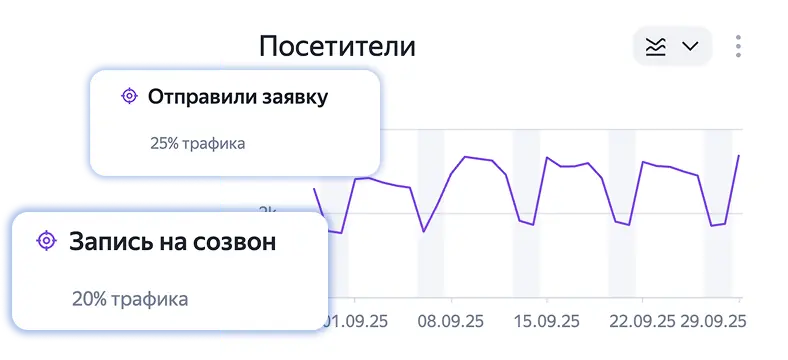 Интеграция с Яндекс.Метрикой